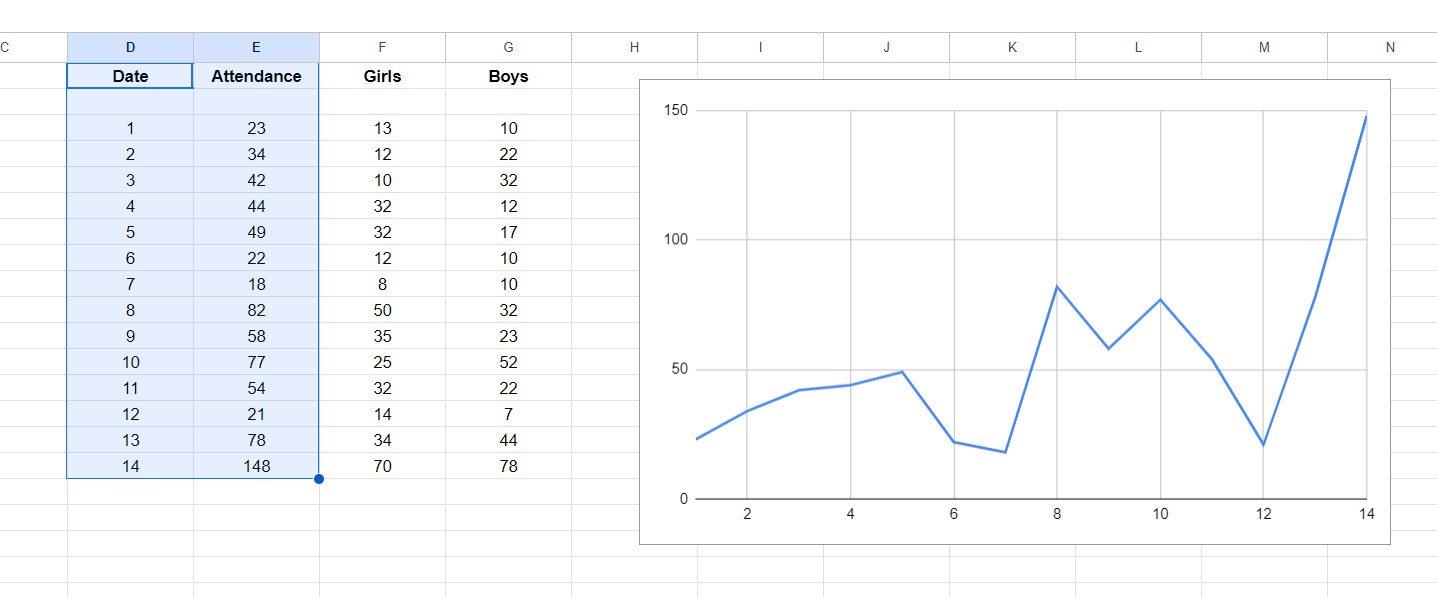 example of line graph in Google Sheets